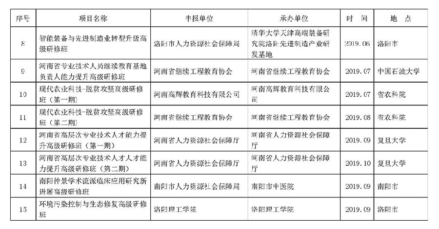 2019年专业技术人才知识更新共性高级研修项目计划2.jpg