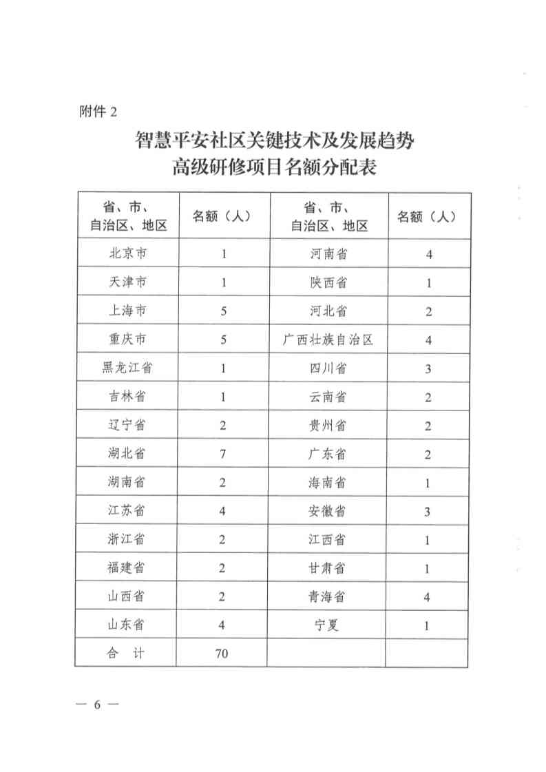 关于开展智慧平安社区关键技术及发展趋势高级研修项目的函 6.jpg